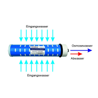 canature-membrane.jpg